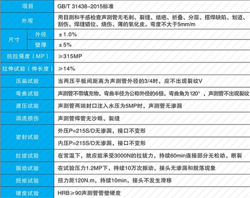 丽水套筒式声测管现货性能特点